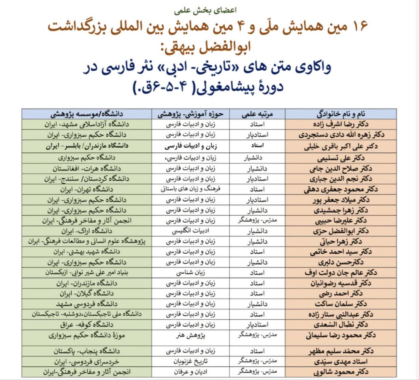 دکتراشرف